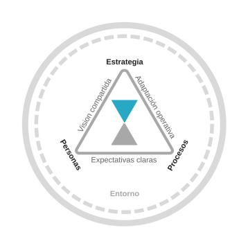 Del paciente al negocio